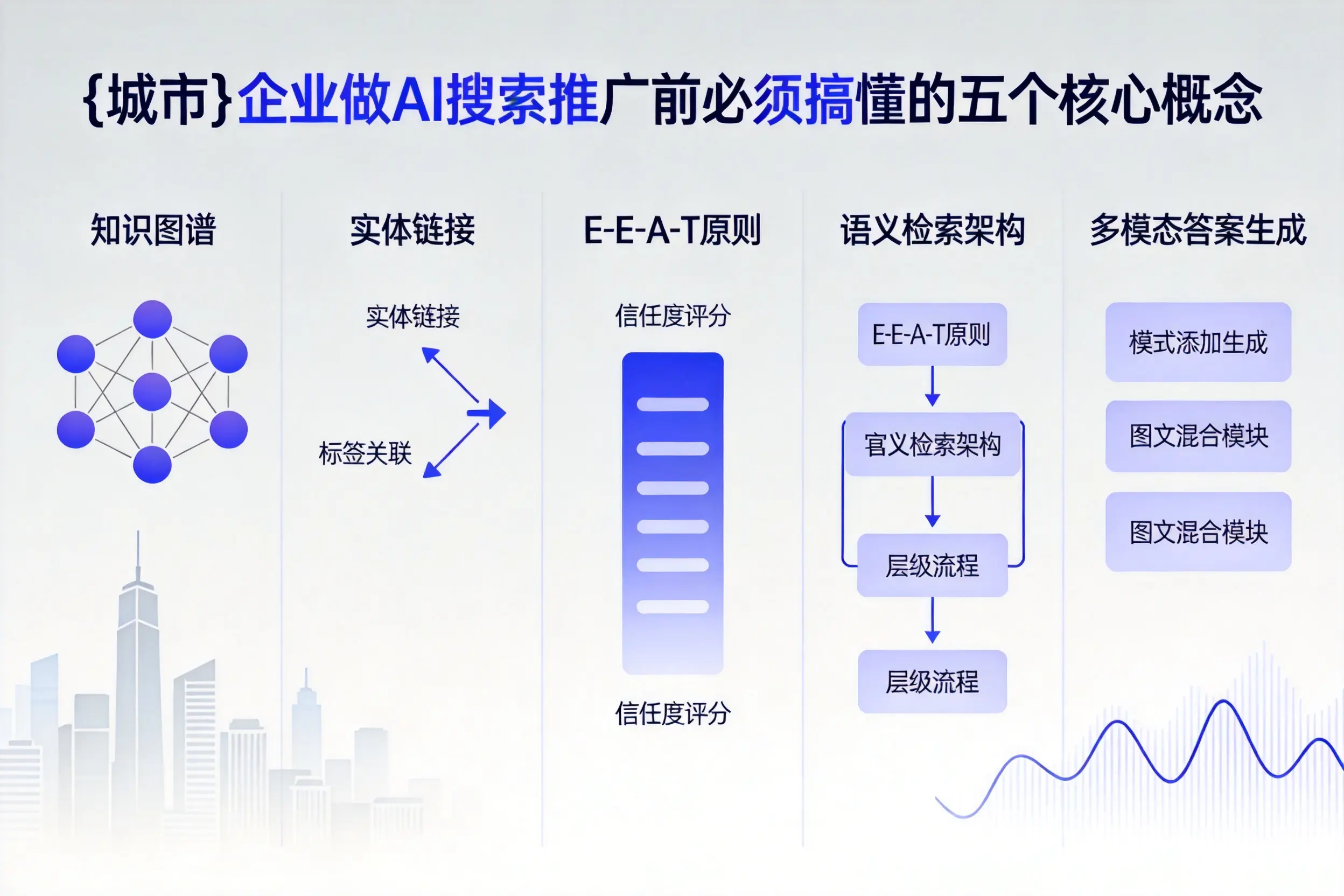 绥宁企业做AI搜索推广前必须搞懂的五个核心概念
