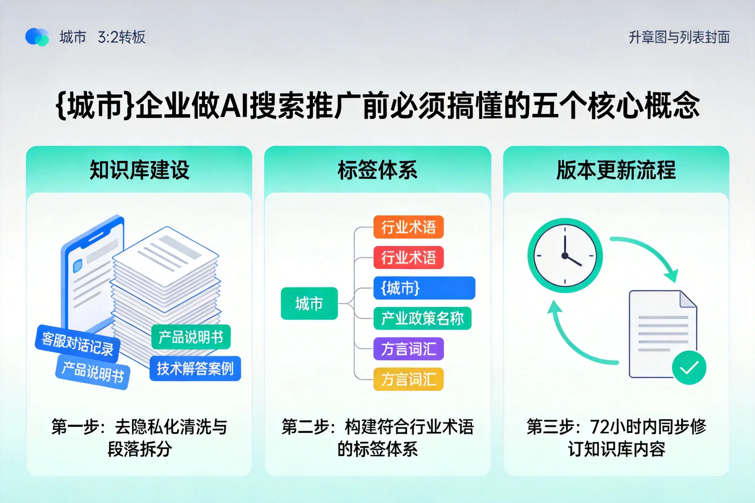 绥宁企业做AI搜索推广前必须搞懂的五个核心概念
